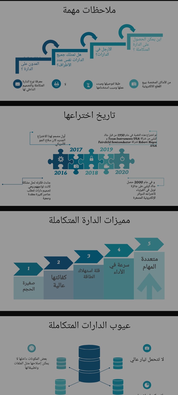 تحويل درس مدرسي الى عرض تقديمي