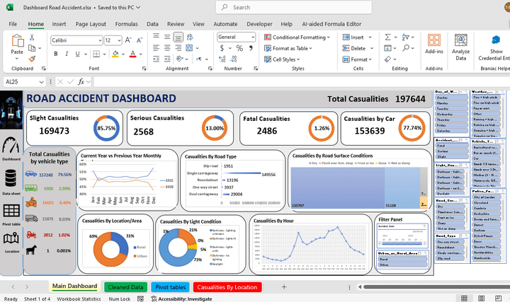 داشبورد تفاعلية عن حوادث المرور باستخدام اكسيل