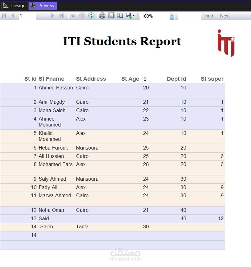 إنشاء تقارير ديناميكية باستخدام SSRS لتحليل أداء قاعدة بيانات ITI