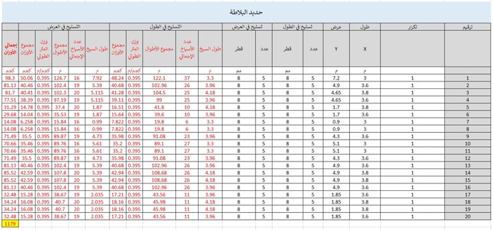 حصر منشأ كامل