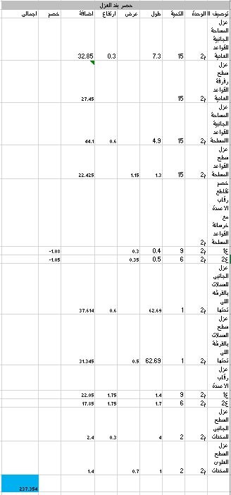 حصر حفر وخرسانات وعزل لتغطية