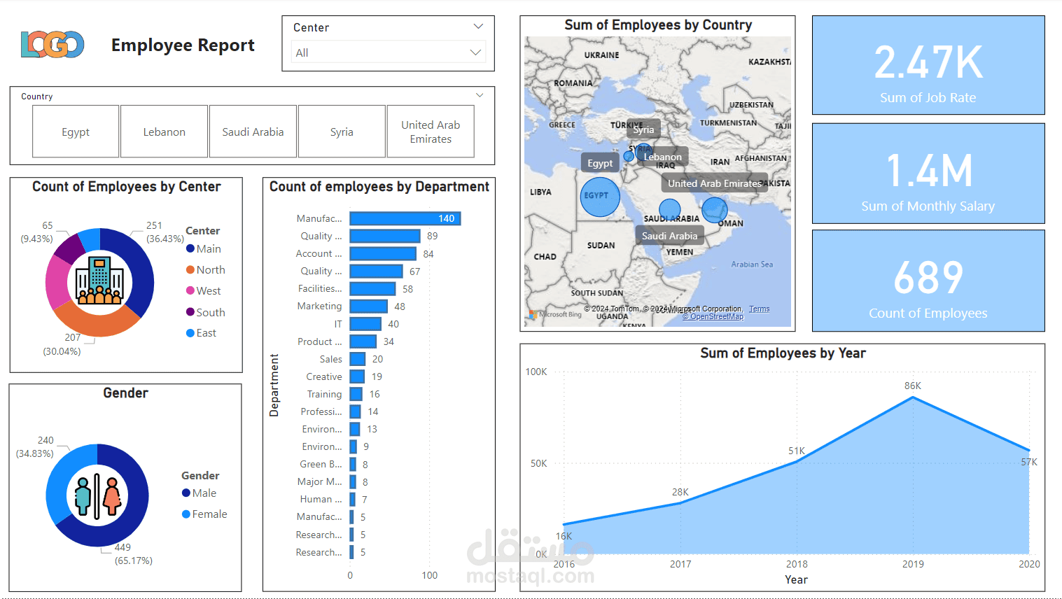 Employee Report | مستقل