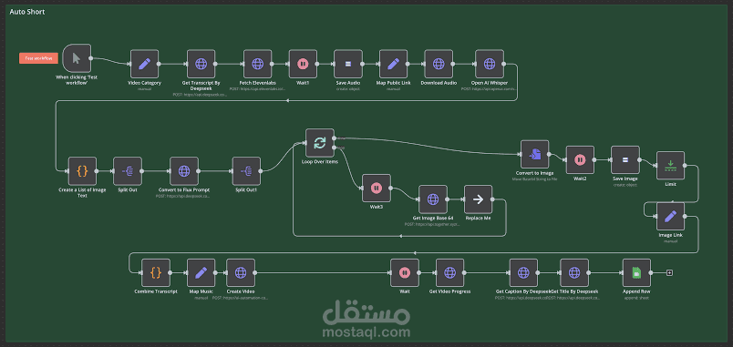 N8N Youtube Shorts Automation
