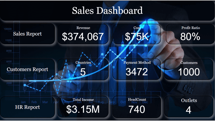 Sales Dashboard Project