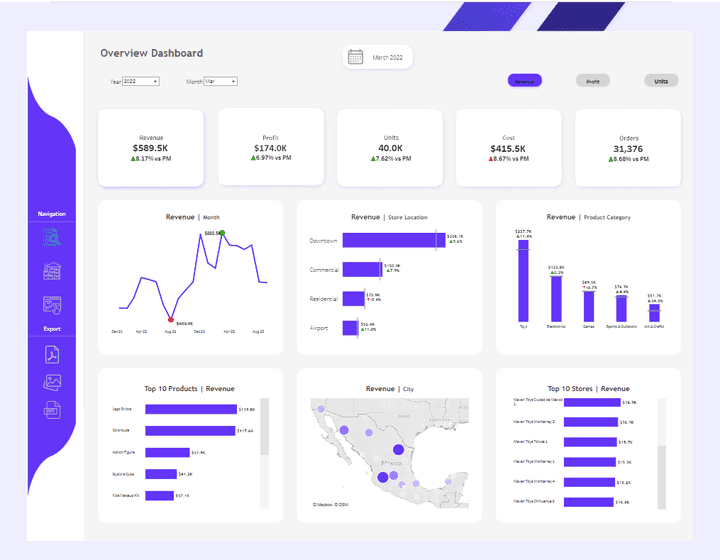 Dashboard لشركه العاب اطفال