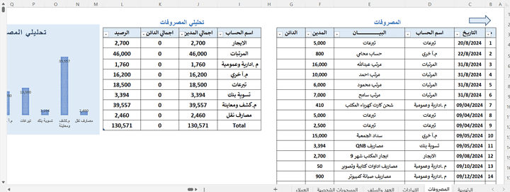 حسابات مكتب تخليص واستيراد