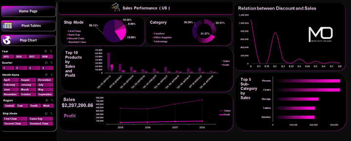 US_DataSet Project