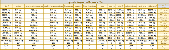 بيان بالمصروفات العموميه والاداريه