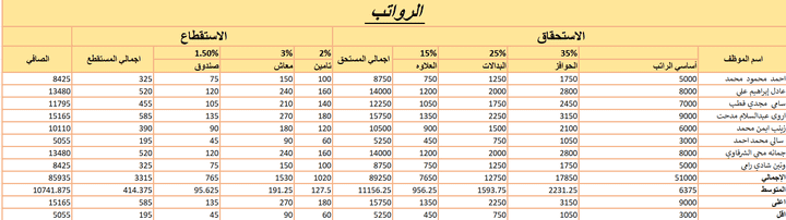 عمل كشف  رواتب للموظفين