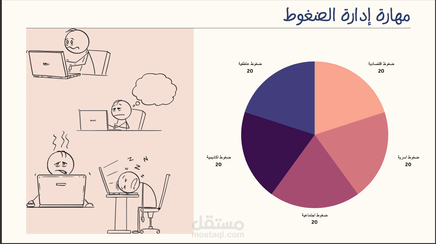 اعداد حقيبه تدريبيه في المهارات النفسيه للطلاب