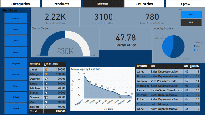 Power BI Expert | Data Visualization and Business Intelligence