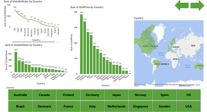 Power BI Expert | Data Visualization and Business Intelligence