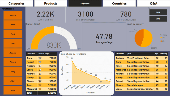 Power BI Expert | Data Visualization and Business Intelligence