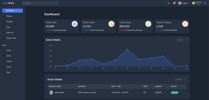 Dashboard application