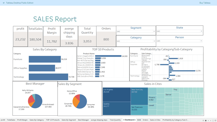 sales report