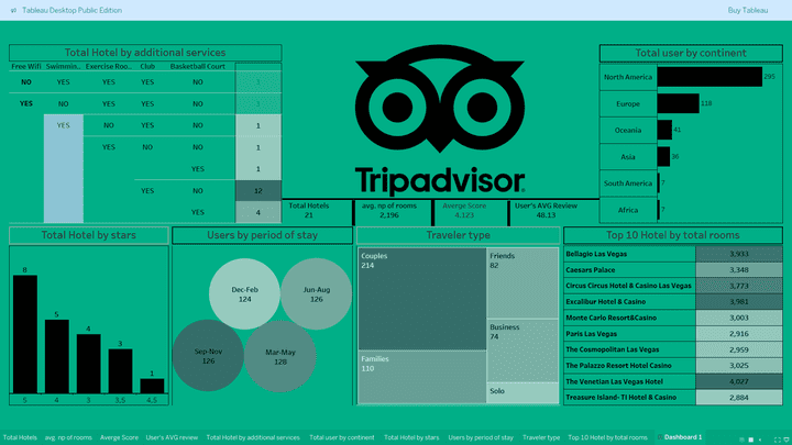 trip_advisor