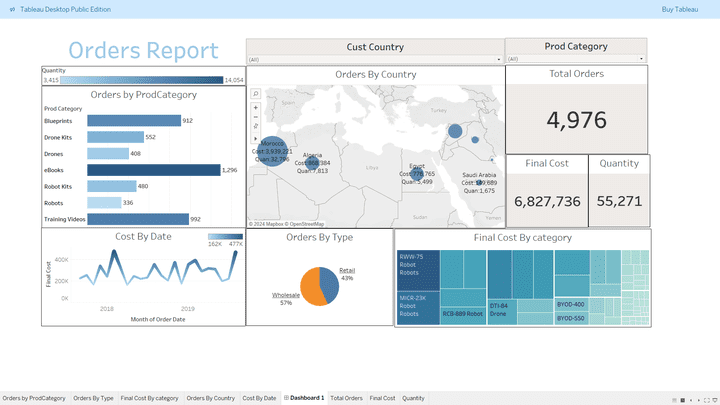 orders report