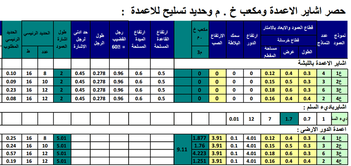 حصر كميات بنود أعمال الخرسانات و التشطيبات و تسعير البنود