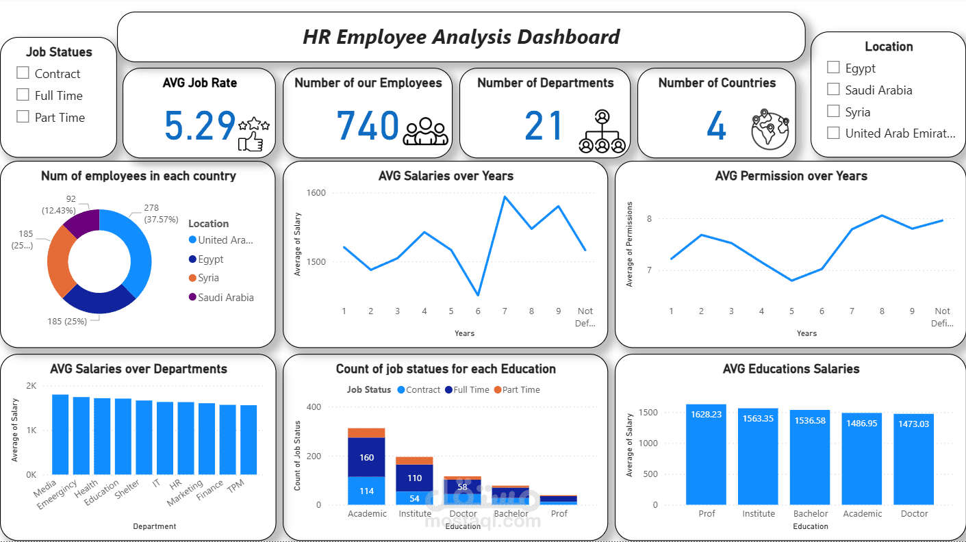 Hr Employee Analysis Dashboard