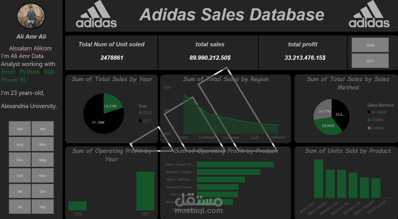 Addidas Sales Dashboard