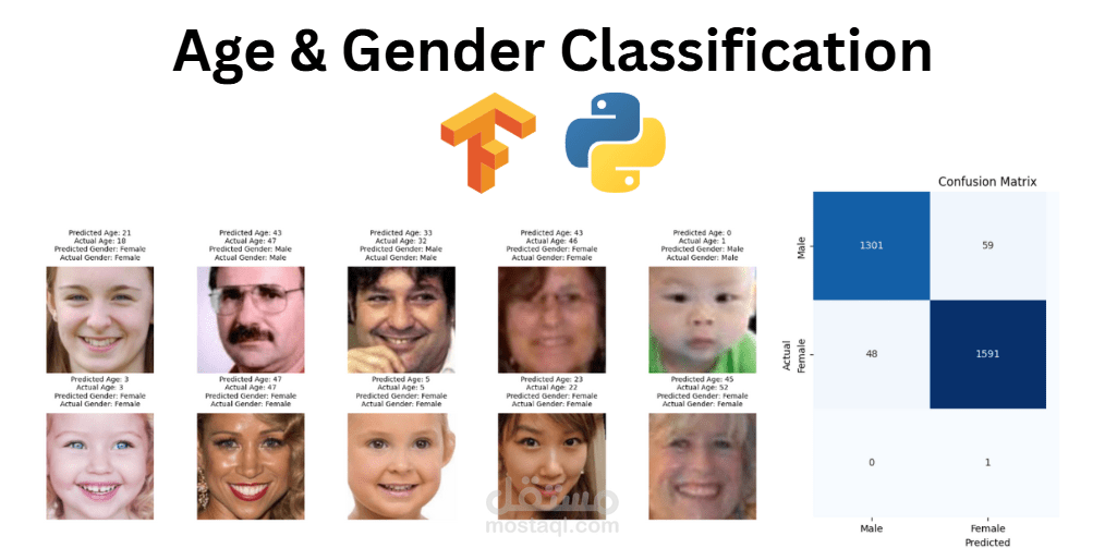 Age & Gender Prediction