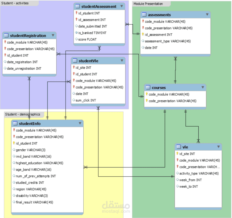 Personalized Learning Path Recommender