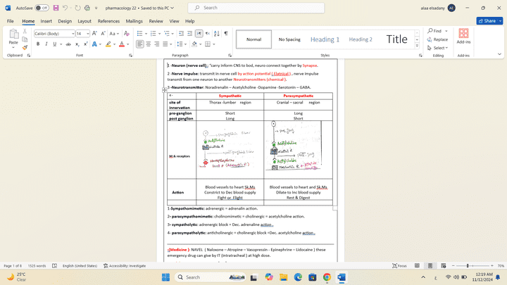 pharmacology