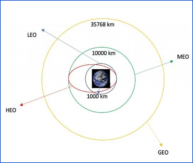 ٍSpaceX Falcon 9 Landing Prediction