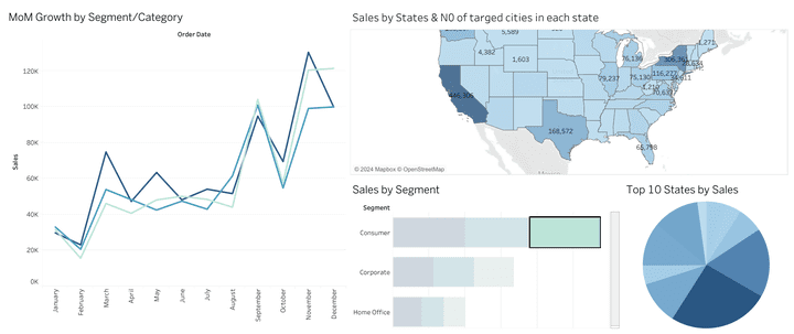 Sales Performance and Growth Analytics Dashboard