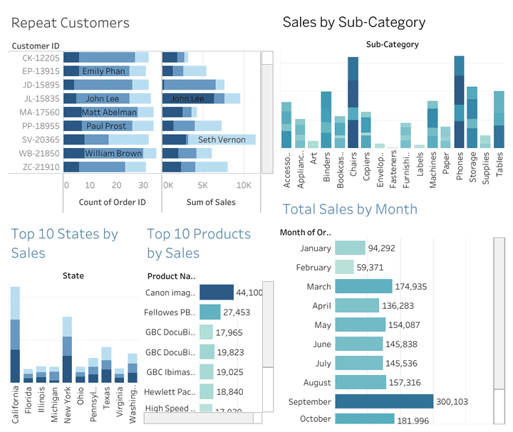 Sales Performance Dashboard