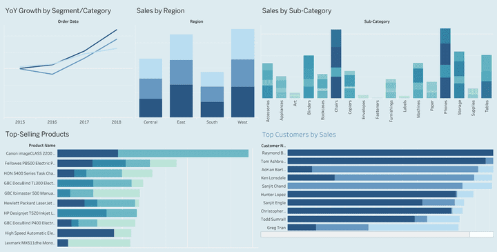 Sales Overview Dashboard