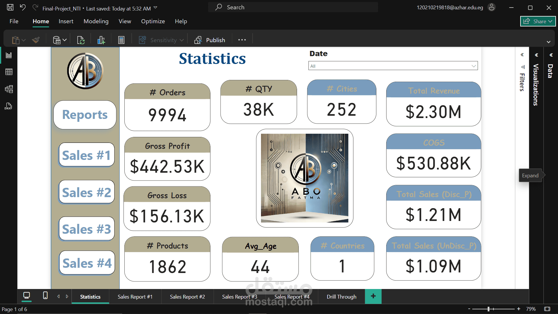 Sales Performance Dashboard