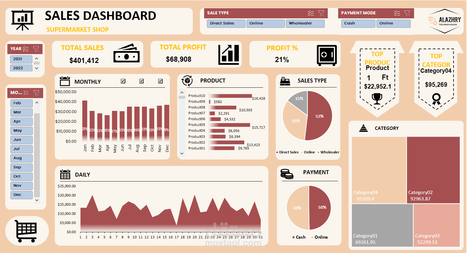 Data Analysis Project for a Supermarket Using Excel