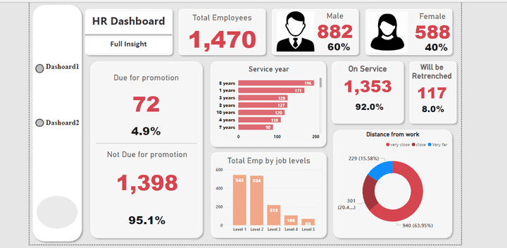 HR Analysis Dashboard