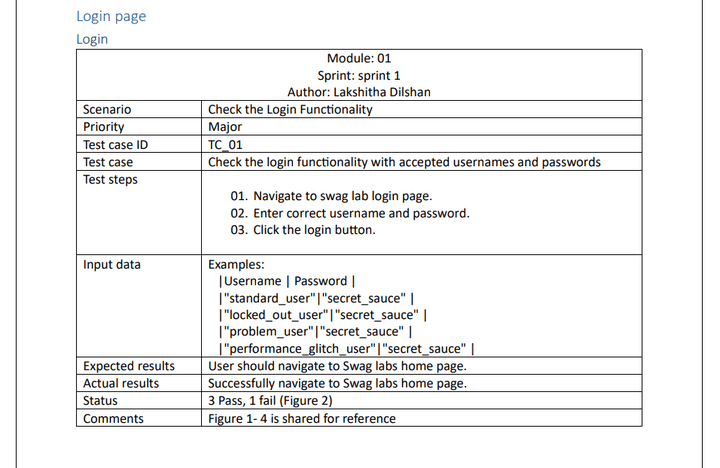 Api Manual and Automation Testing for Swag labs Website.