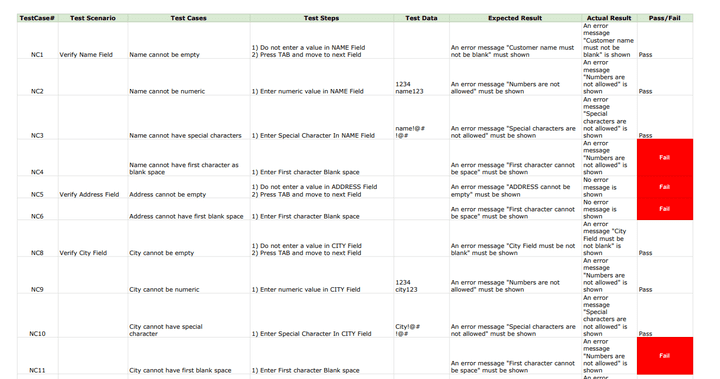 Manual Testing Guru99 Banking Project - Manual Project.