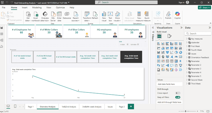 تحليل بيانات الموظفين باستخدام برنامج power BI