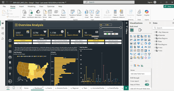 تحليل البيانات لانقطاع الكهرباء في شمال امريكا باستخدام Power BI