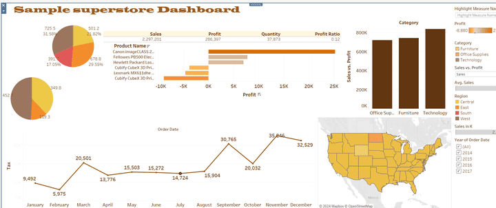 تصميم داش بورد احترافي وسهل الاستخدام بواسطة Tableau