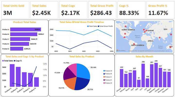 تحليل المبيعات باستخدام Power BI