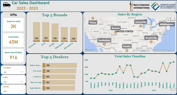 Dashboard لتحليل مبيعات السيارات باستخدام Power BI