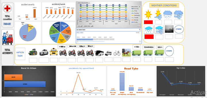 مشروع تحليل حوادث السيارات باستخدام Microsoft Excel