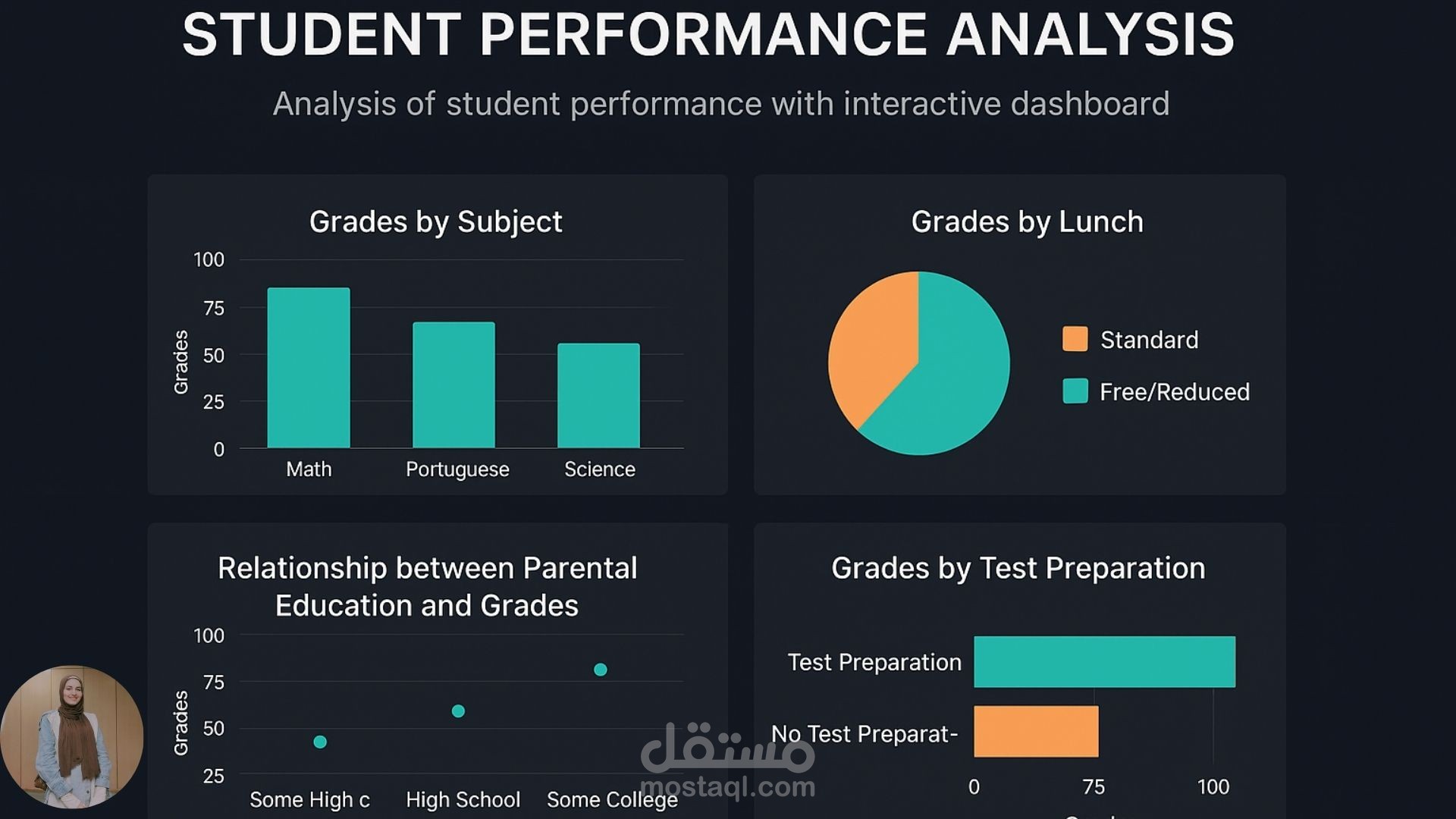 Interactive Data Analysis & Dashboard
