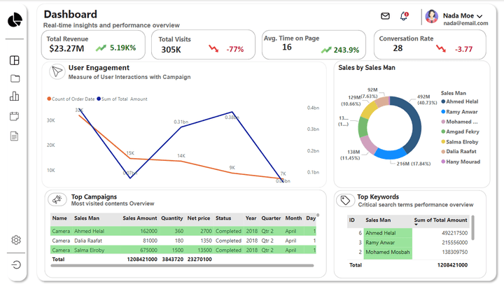 تصميم داشبورد تفاعلية باستخدام Power BI و Excel