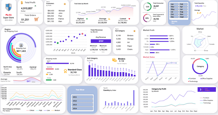 Super Store Analysis