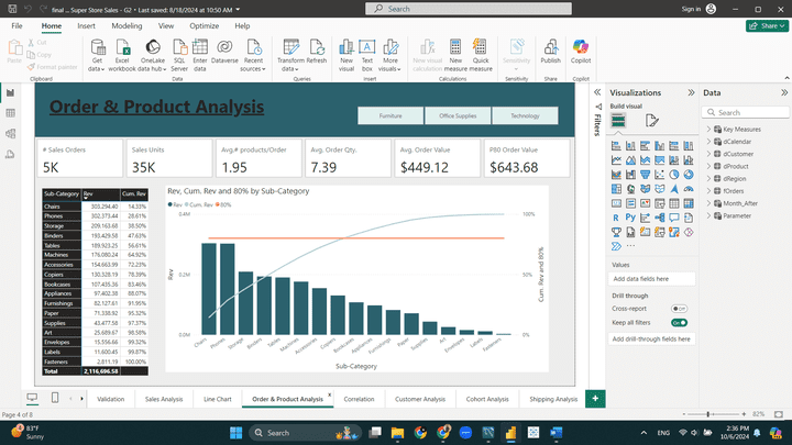 داش بورد احترافية على Power BI لتحليل مبيعات متجر "Super Store"