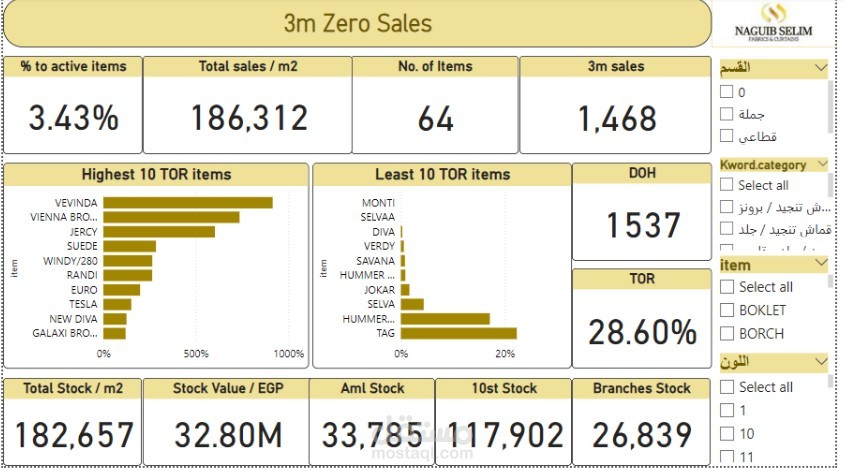 Stock Movement sales