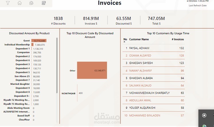 ecommerce invoices dashboard