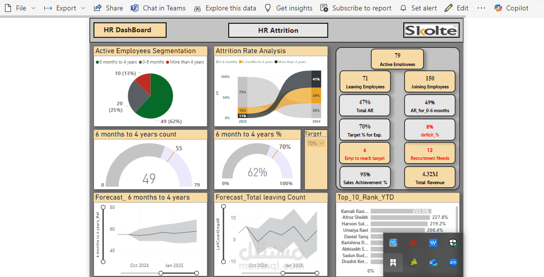 HR Attrition Dashboard