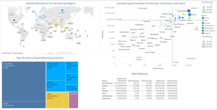 Global Library Data Dashboard